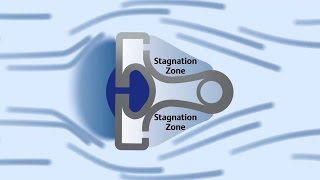 How Averaging Pitot Tubes Work - Rosemount Annubar Technology