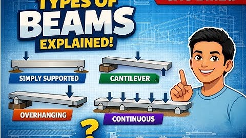 Types of Beams Explained Simply Supported, Cantilever, Overhanging & Continuous  CXC BMEd