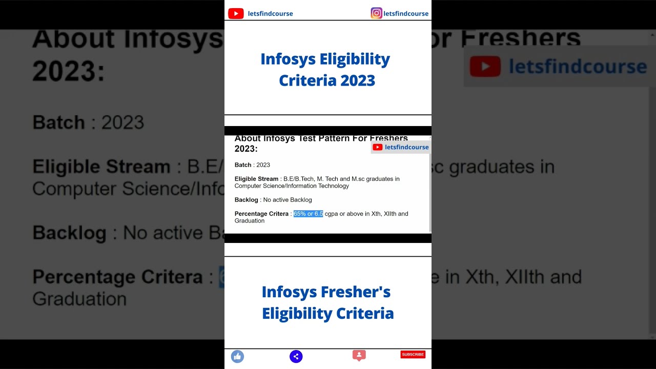 Updated Infosys Fresher s Eligibility Criteria 2023 infosys Updated Infosys Fresher s Eligibility Criteria 2023 infosys