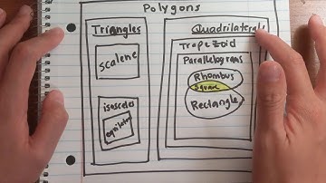 5th Lesson 30 Classify Two-Dimensional Figures
