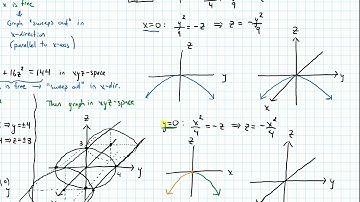 12.6 Quadric Surfaces--Graphing Elliptic Paraboloid (Video 3)
