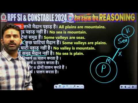 syllogism part 2 by Rahul Sharma sir RWA