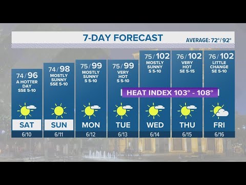 Sunny, dry and more heat in store this weekend - YouTube
