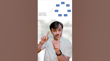 Benefits Management - Domains for PgMP Exam: A Quick Overview #pgmpizenbridge