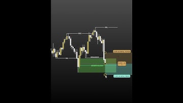 📈 Boost SMC Trading Skills #trading #smc #Crash #marketcrash  #smc #cryptocurrency #crypto