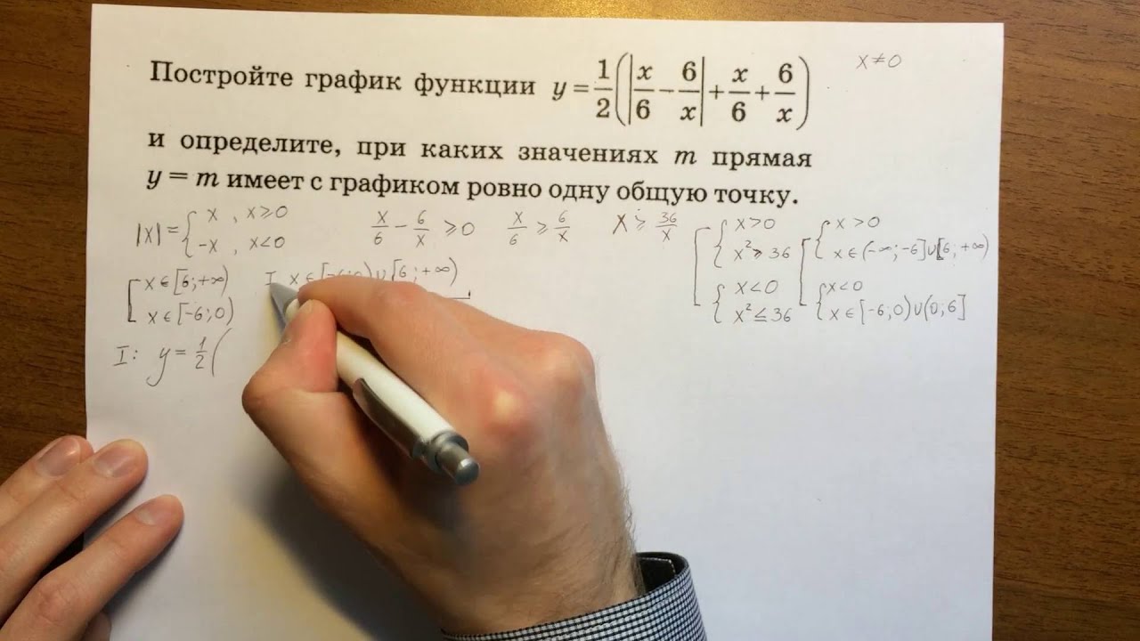 Огэ функции 23 задание. 23 Задача ОГЭ. График с модулем ОГЭ математика. 23 Здание ОГЭ по математике. 23 Задание ОГЭ по математике.