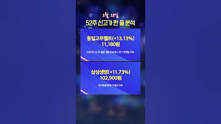 [신고가 한 줄 분석] 주성엔지니어링, 젬백스링크, 동일고무벨트 등