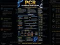 PCR for NEET CBSE and other boards