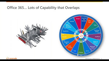 Creating a Change Journey for Adoption of Office 365
