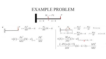 Superposition: Basic ideas and examples