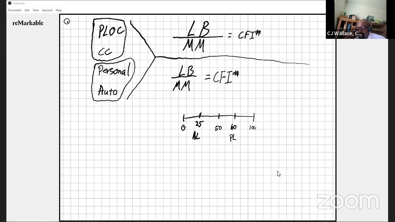 Velocity Banking: Freedom Fridays