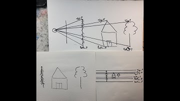 455) Perspective Part 6: Why Vertical Objects Get Smaller as They Recede in the Picture Plane.