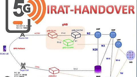 5G IRAT handover #5g #5g_study #5glearning #irat