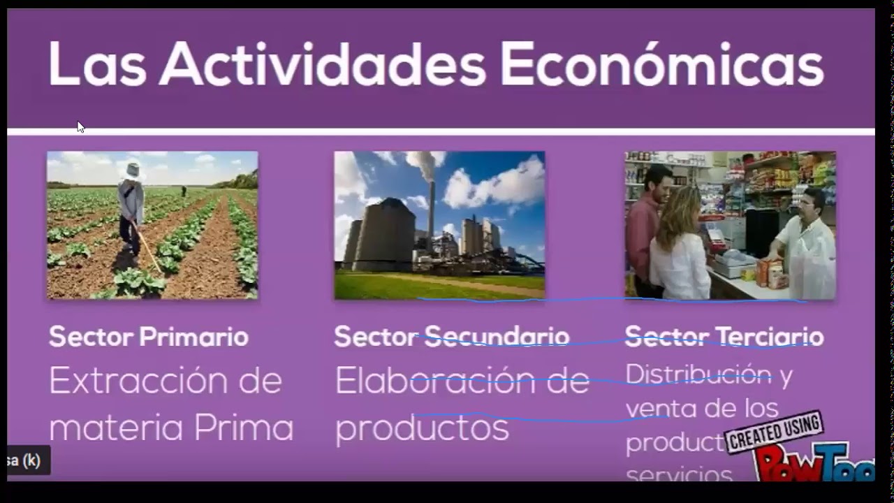 GEOGRAFIA ECONOMICA YouTube