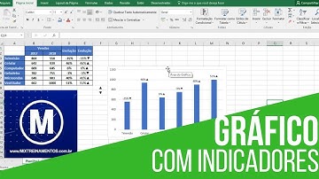 [Excel] Gráficos com Indicadores de Desempenho {Avançado}