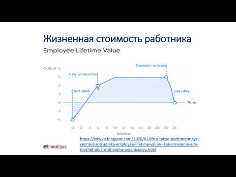 Сколько стоит Текучесть персонала методологии жизненной стоимости работника Employee lifetime value