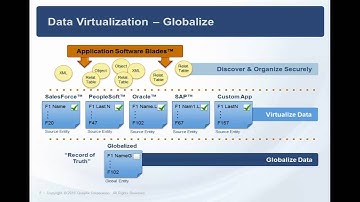 Data Synchronization through Data Harmonization - Powered By Data Virtualization.mp4
