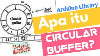 Apa itu Circular Buffer - Arduino Library