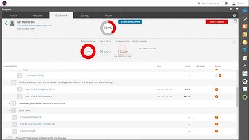 How to Remove a Students Attempt in MindTap