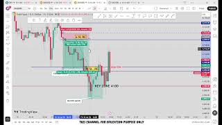 🔴 XAU/USD Live trading 643 / 10.07.2026 #xauusd #tfomc #fed  #updownfx #nfp #forex #gold #cpi