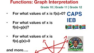 Functions Grade 11 & 12 | Part 3: Graph Interpretation