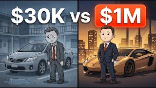 Your Life at Every Income Level (Bottom 50% to Top 1%)
