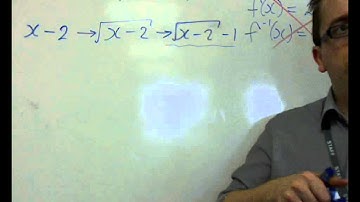 AQA Core 3 2.05 Inverse Functions