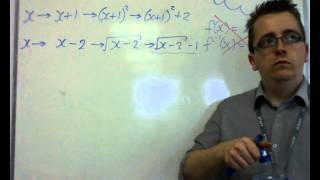 AQA Core 3 2.05 Inverse Functions