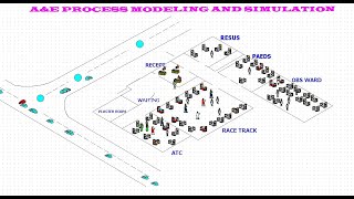 AE Hospital Health Center Arena Simulation