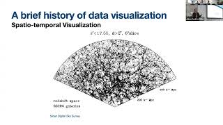 Session 22: Introduction to Visualization