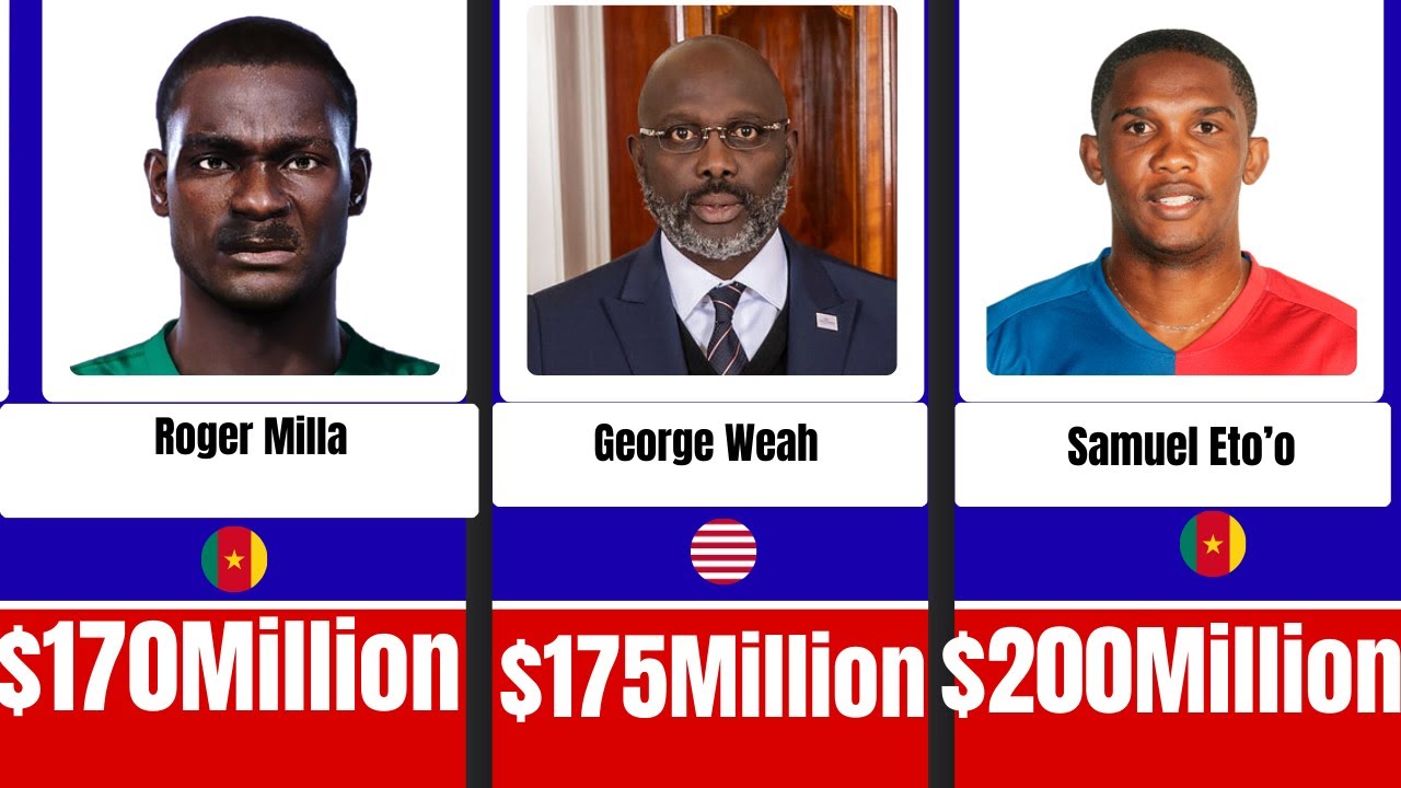 Top 20 African Footballers with the Highest Net Worth (2025)