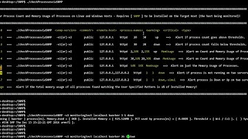 Process Count monitor using SNMP