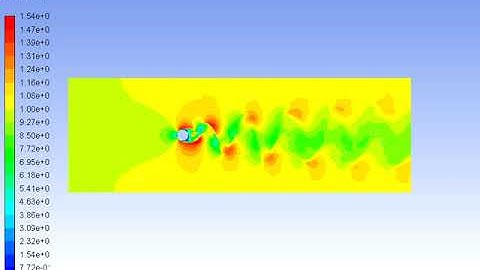 Flow over a 2D cylinder object at Reynolds no. 1000 ; and shows the Von Karman vortex street effect
