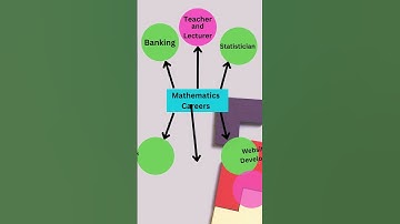 Mathematics Careers#Nivaanmath Academy# M.Sc. mathematics#Deepa Chaudhari#shortsvideo #viral