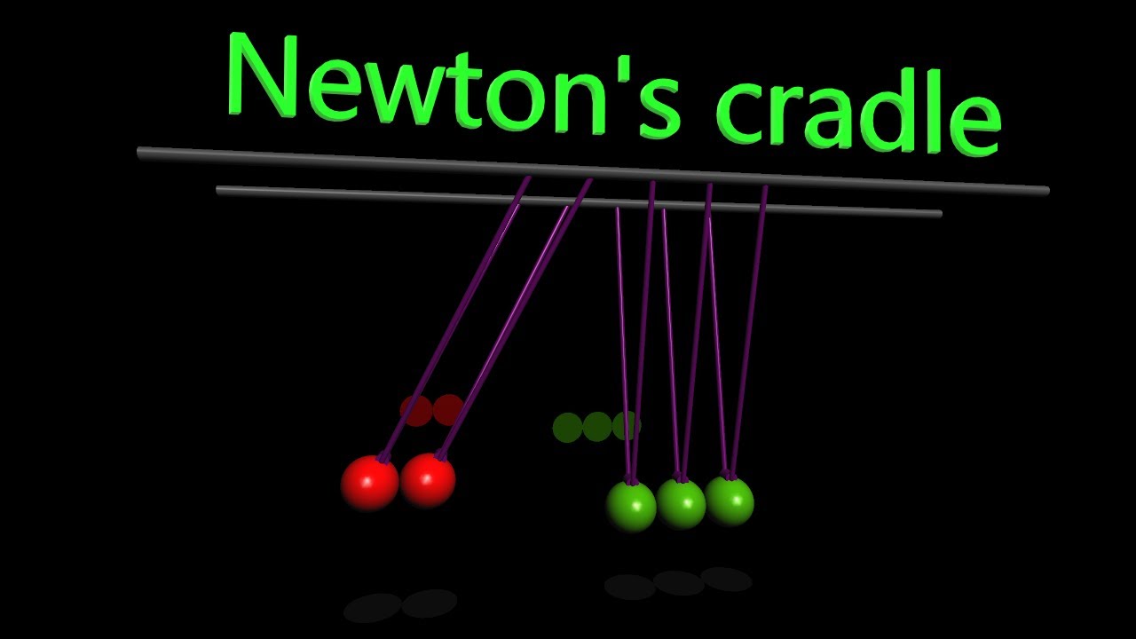 Newton's cradle YouTube