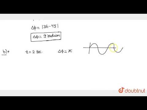 Two sinusoidal waves in a string are defined by the function `y_(1)=(2.00 cm) sin (20.0x-32.0t)` and