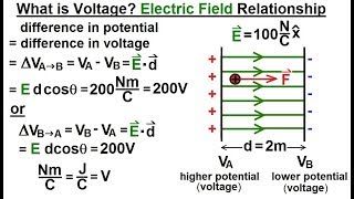 Physics - E&M: Ch 38.1 Voltage Potential Understood (3 of 24) What is Voltage E Field Relationship