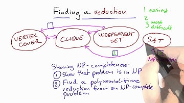 Finding A Reduction Solution - Intro to Theoretical Computer Science