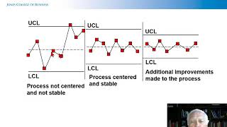 LSSYB Analyze Verify and Review