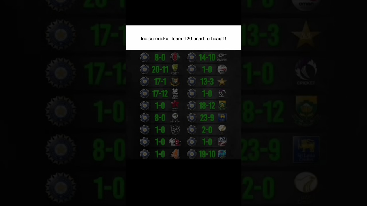 🇮🇳 India’s T20 Dominance 😱 | Head-to-Head Record vs Every Team | Unstoppable Power 💪🏏