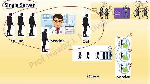 Operation Research - Queuing Theory - Basics - Server, Queue Length, Population