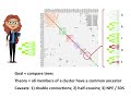 Tools for effective use of your DNA (Maurice Gleeson)