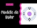  modele de bohr  reprsentation criture simplifie chimie