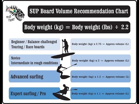 Board Volume Chart