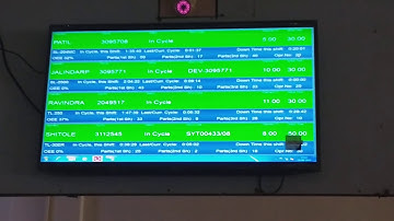 Big TV screen displays  live production data of CIMCO-MDC