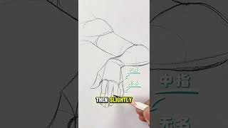 El rectángulo que hace que las manos dejen de ser imposibles#dibujoanime #comodibujarmanos #anime