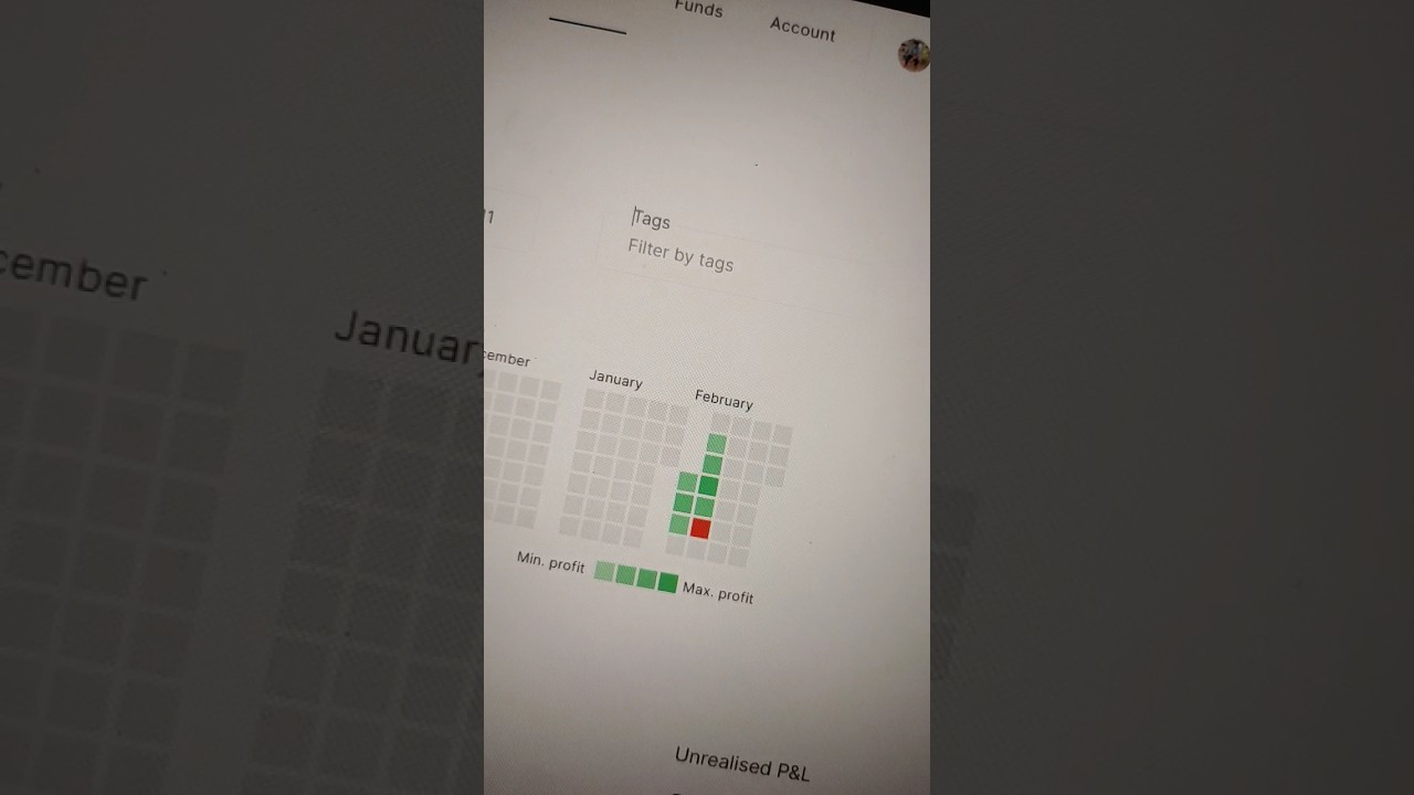 My Feburary month P&L 1 loss due to overtrading 