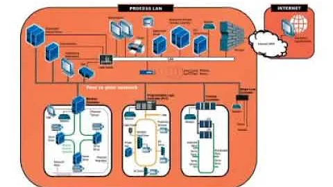Back to Basics  SCADA