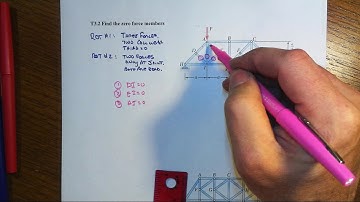 T3 Ex T3 2a Zero Force Members