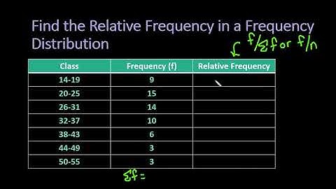 How to Find the Relative Frequency in a Frequency Distribution Using the TI-Nspire